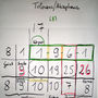 Datums-Chart als Analyse-Basis