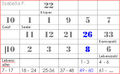 Datums-Chart als Analyse-Basis